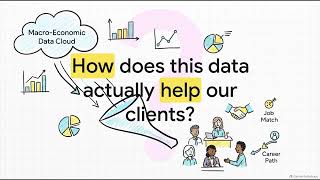 Labor Market Analysis