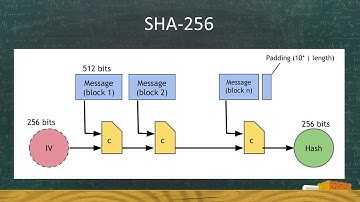Shiva Kintali - Blockchain Bootcamp TiE Inflect 2018