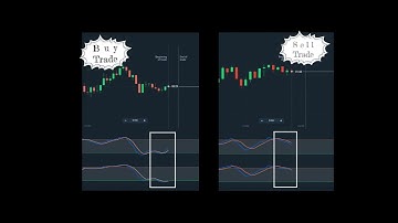 Binary Trading Strategy That