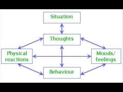 What is Cognitive Therapy?