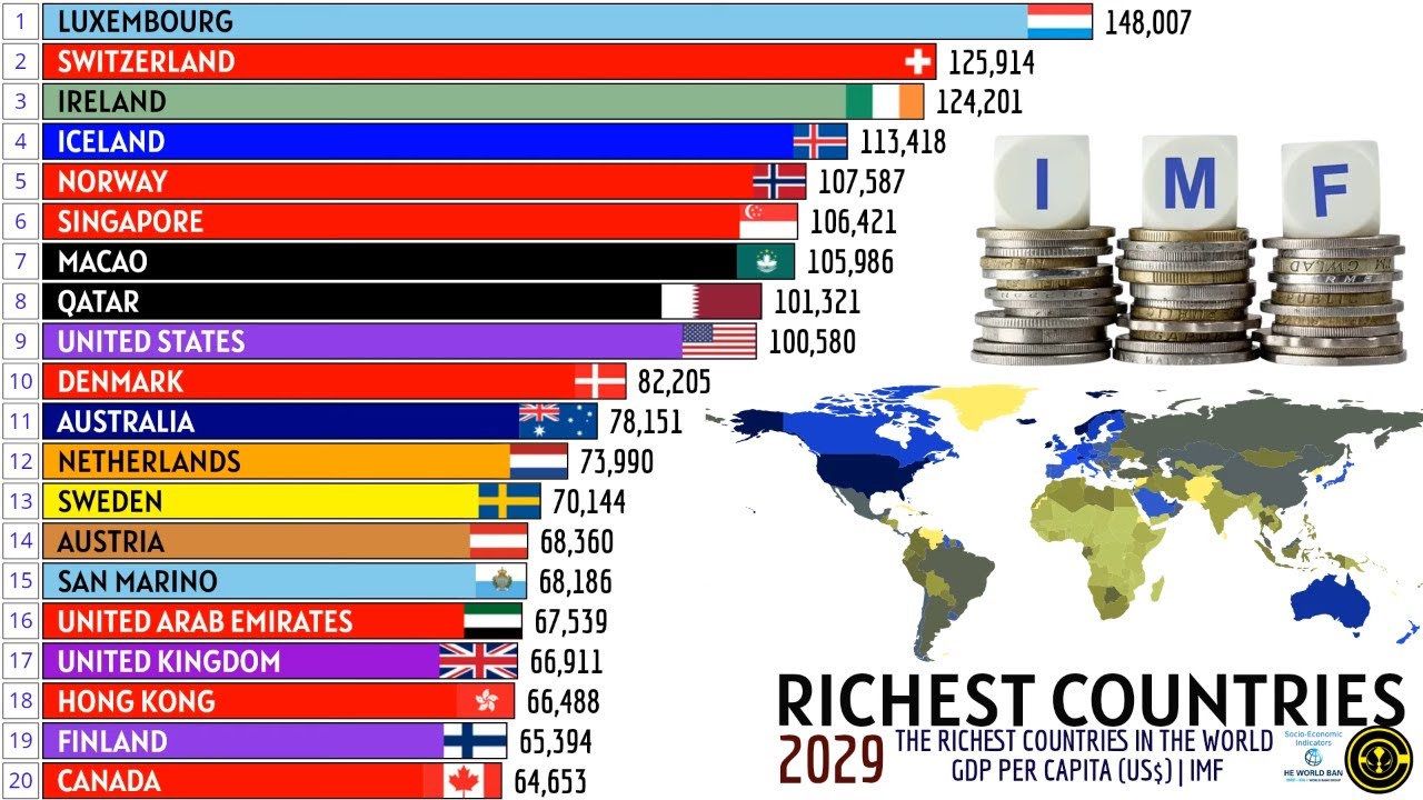 THE RICHEST COUNTRIES IN THE WORLD BY GDP PER CAPITA | IMF - YouTube