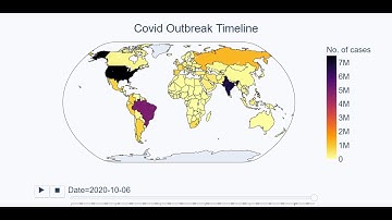 Covid-19 data visualization using Plotly-Dash and Django.