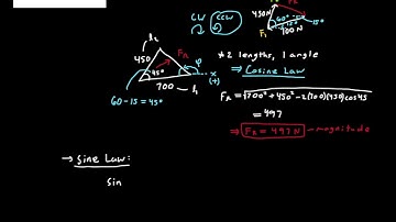 Statics: 2-1 (Hibbeler)