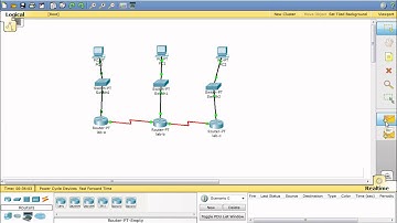 packet tracer EIGRP AND IGRP