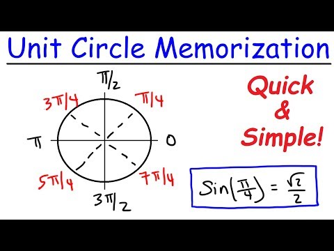 Video: Hur kan jag komma ihåg enhetscirkeln?