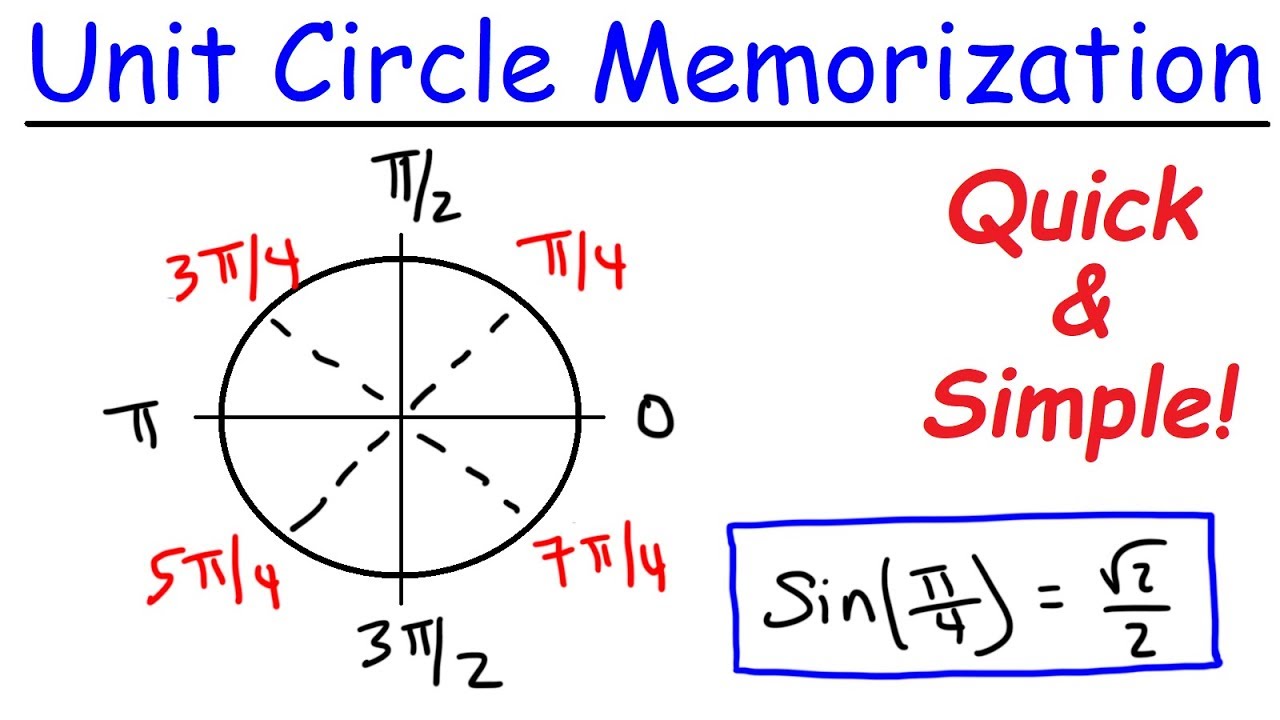 How To Remember The Unit Circle Fast!