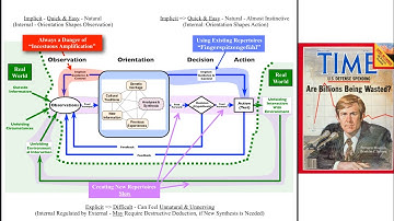 OODA Loop & Evolutionary Epistemology of John Boyd by Chuck Spinney