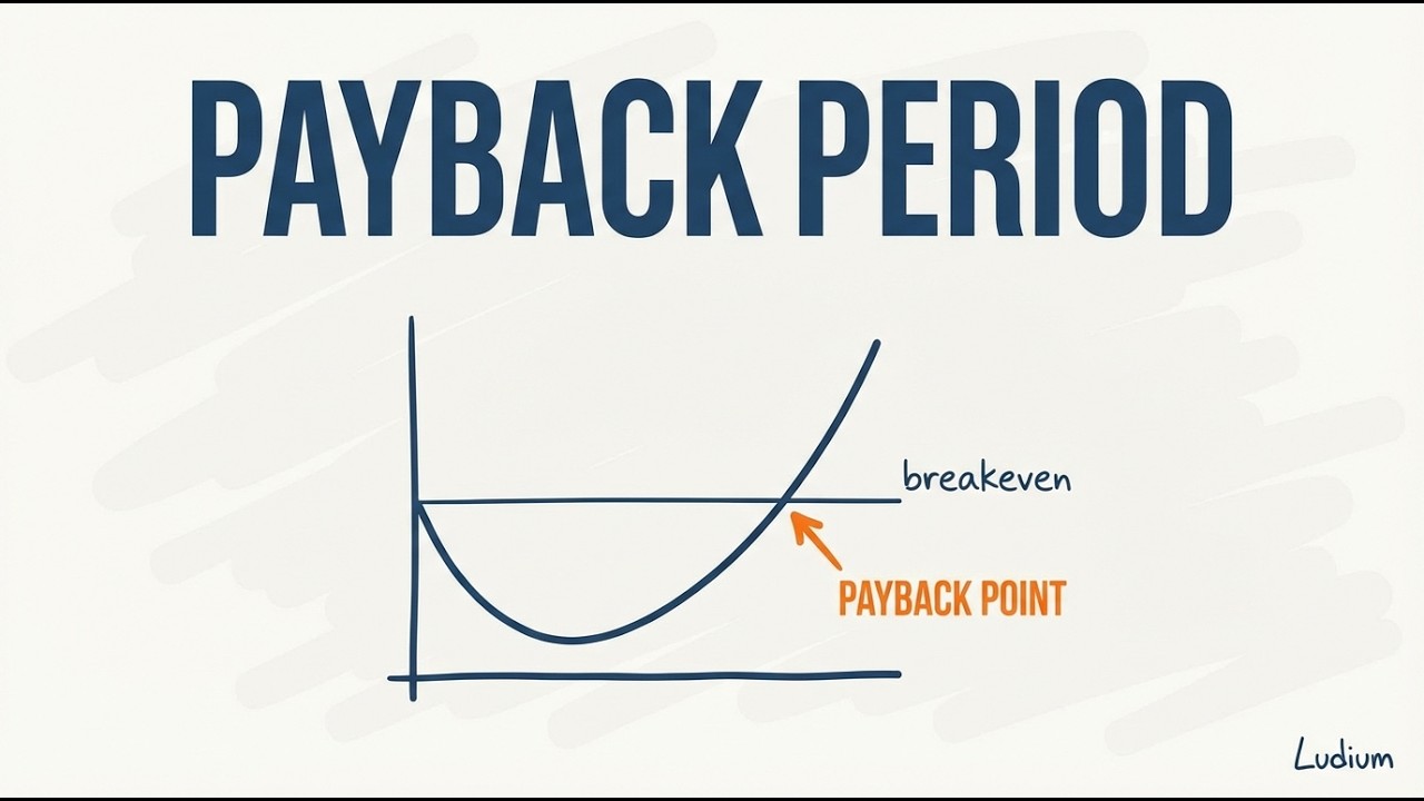 Finance Theory — 18.1: Payback Period