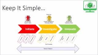 IT2M: IT Service Management in 2 Minutes - Part 2: Problem Management