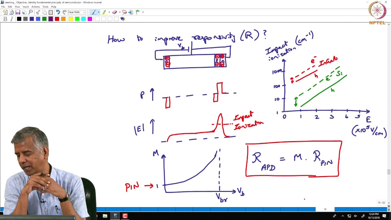 Semiconductor Detectors 3 YouTube