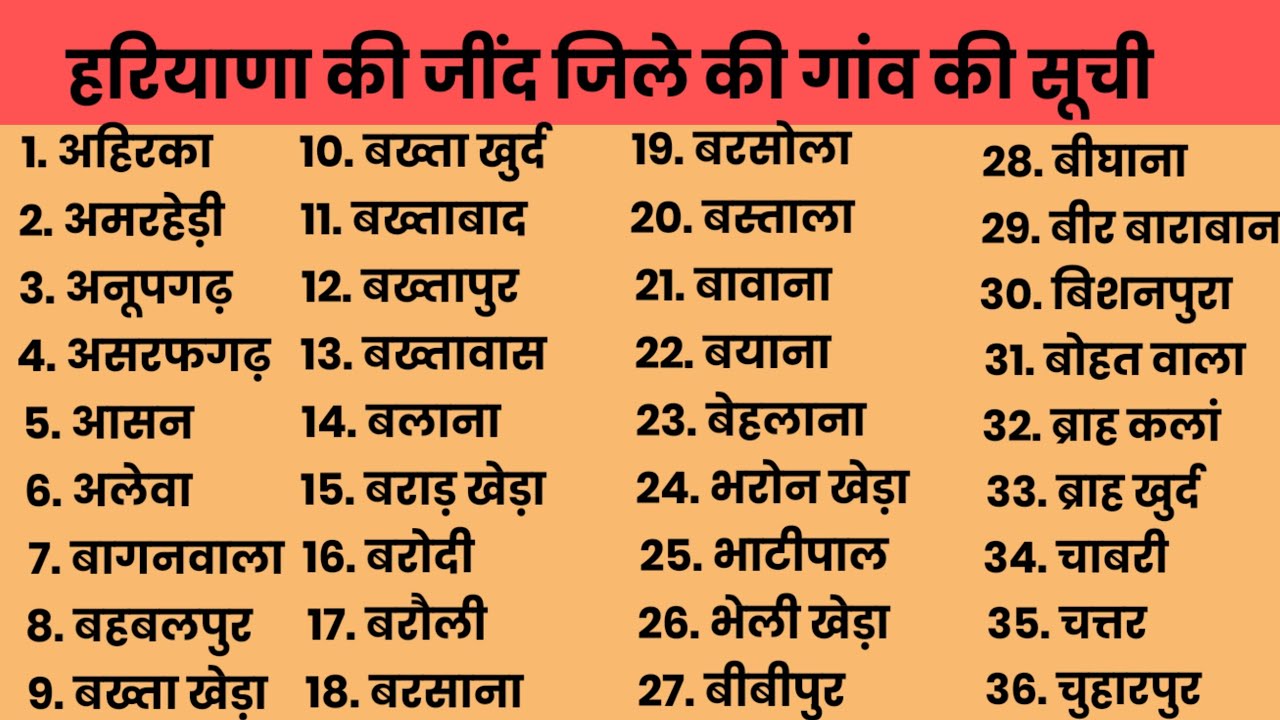 जींद जिले के 306 गांवों की पूरी सूची | Jind District All Villages List in Hindi