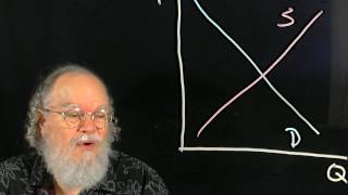 Micro Review for Intermediate Macro