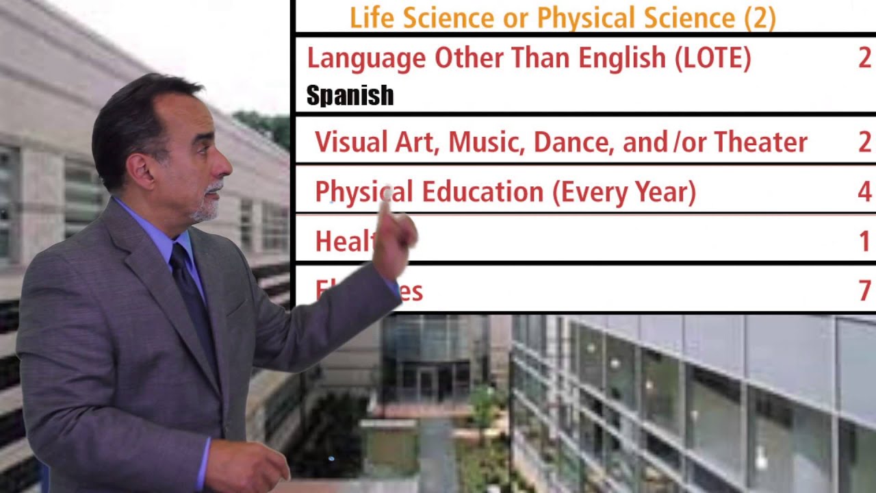 NYC Graduation Requirements (English)