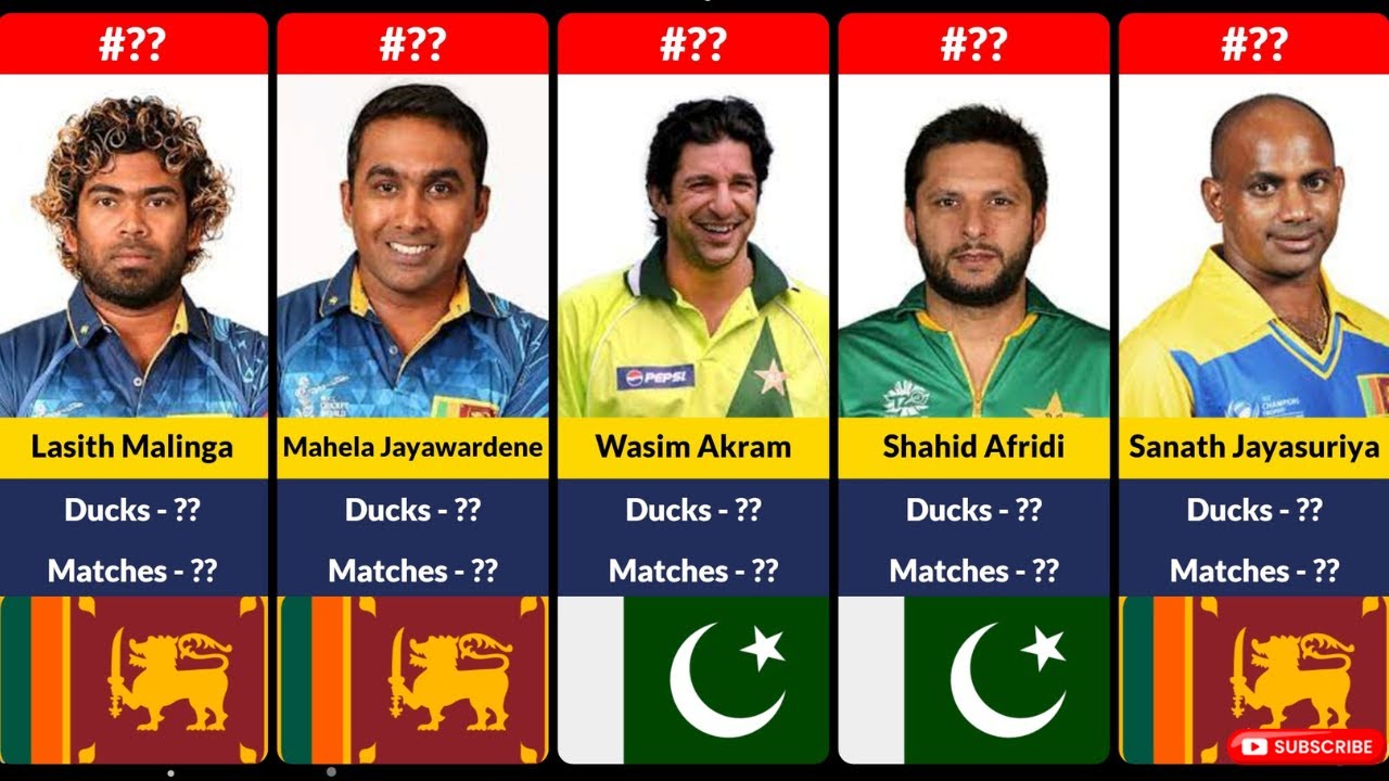 Top 25 Best Batsman with Most Ducks in ODI Cricket - YouTube