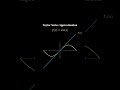 Taylor Series Approximation of Sine