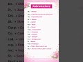 English Abbreviations#english #viral #shorts #abbreviation #vocabulary #trending