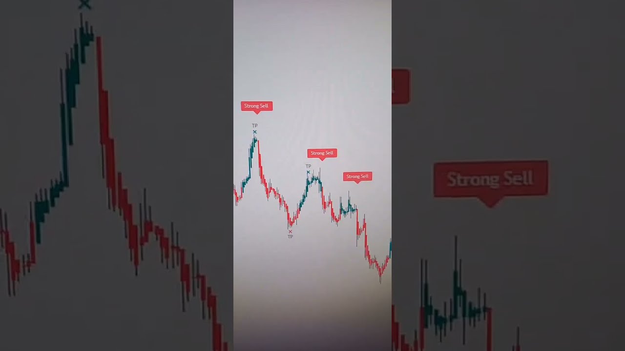 Most Profitable Indicator Ever 99 Accuracy