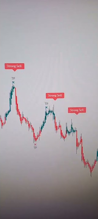 Most Profitable Indicator Ever 99% Accuracy