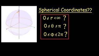 Spherical Co-ordinates (Animated-Tutorial)