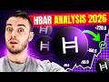 HBAR Crypto Analysis 2026: Price Prediction &amp; Investment