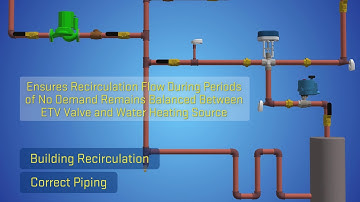 ETV Platinum Plus – Valve Piping Tutorial