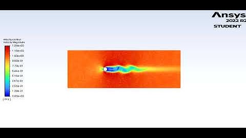 Flow over cylinder velocity animation for steady  Re 100