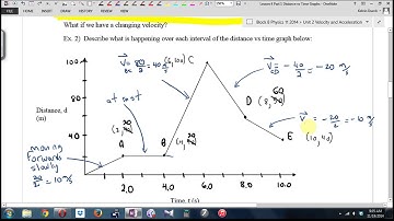 Physics 11 U2L4 Distance Time Graphs Part 1