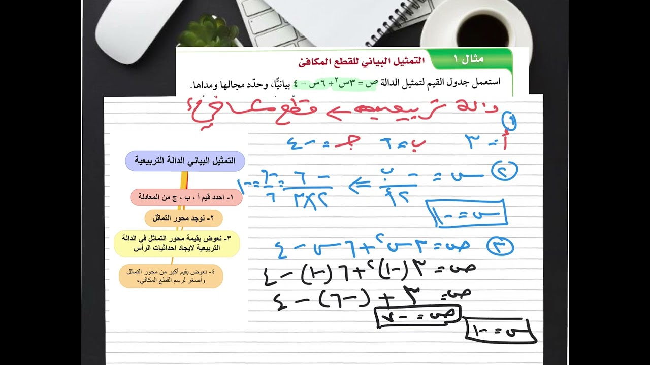 تمثيل الدوال التربيعية بيانياً