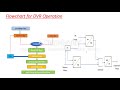 Dynamic Voltage Restorer