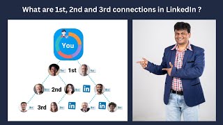 GS Kumar : What do 1st, 2nd and 3rd connections mean on LinkedIn? | GS Kumar