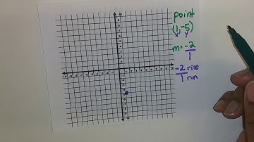 Slope - Graphing a Line Given a Point and a Negative Slope