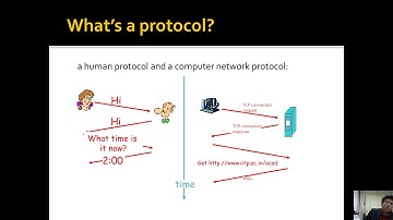 network Protocols