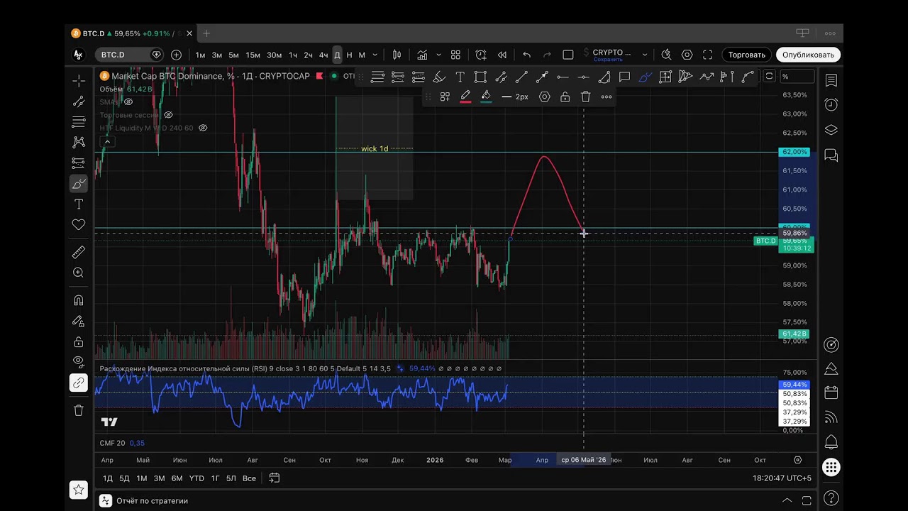 Анализ ситуации на рынке. Прямой эфир  04.03.2026. Aleksandr