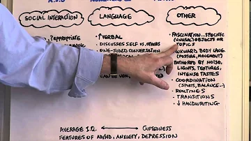 Che sintomi dà la sindrome di Asperger?