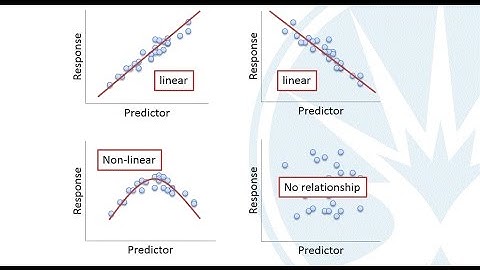 Mth120 Section 4.1 - Scatter Diagrams and Correlation
