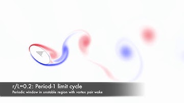 Nonlinear fluid structure interaction: Limit cycle motion