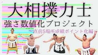 大相撲 強さ数値化プロジェクト① 動くランキング 横綱ランキング 白鵬