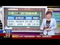 【財經懶人包】企業併購