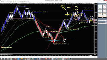 Ultimate Renko Strategy Overview