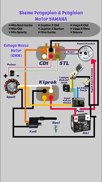 Pengapian dan Pengisian Mio old mio soul karbu Jupiter z fino &  vega r #pengapian #kelistrikanmotor