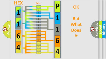DTC Acura P1164 Short Explanation