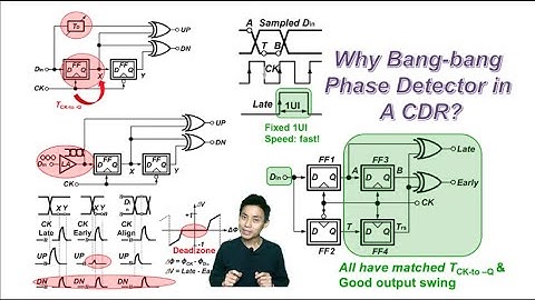 Why Bang-bang Phase Detector in a CDR?