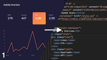 Design To Code #1 | Dark Themed Analytics Component With Chart.js