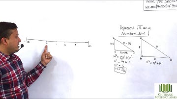 Representation of Root 5, Root 6, Root 7 on a number line.