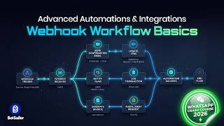 Famous Advanced Automations & Integrations – Webhook Workflow Basics Profile