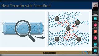 CFD Analysis of Nanofluids: Fundamentals, Applications, and ANSYS Fluent Demonstrations