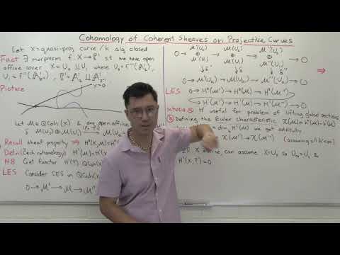 Cohomology of coherent