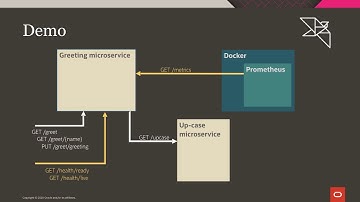 Helidon MP Demo, August 2020