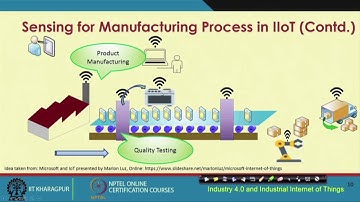 Key Enablers of Industrial Iot: Sensing- Part 1