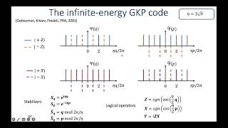 Phillipe Campagne Ibarcq — Toward fault-tolerant quantum computing with GKP qubits screenshot 4